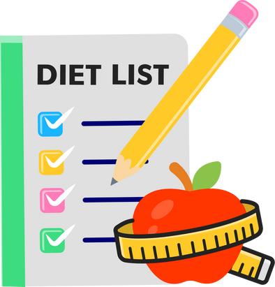 Diet plan checklist Nutrition weight loss diet